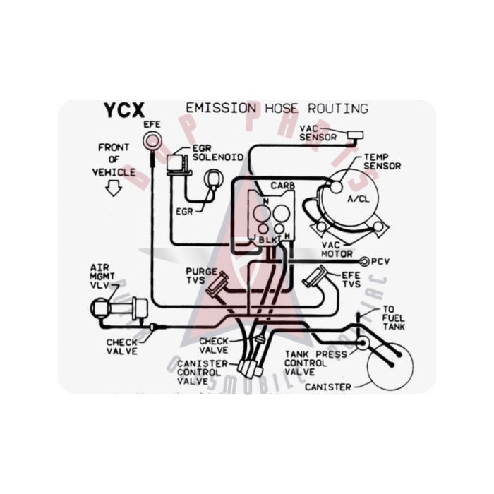 1986 Pontiac Firebird 5.0 Liter Engine Models WITH Manual Transmissions (See Details) YCX Emission Routing Decal 